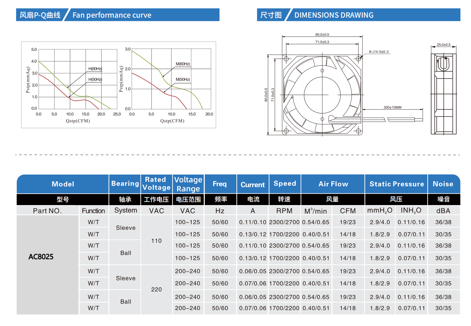 AC8025参数表.png