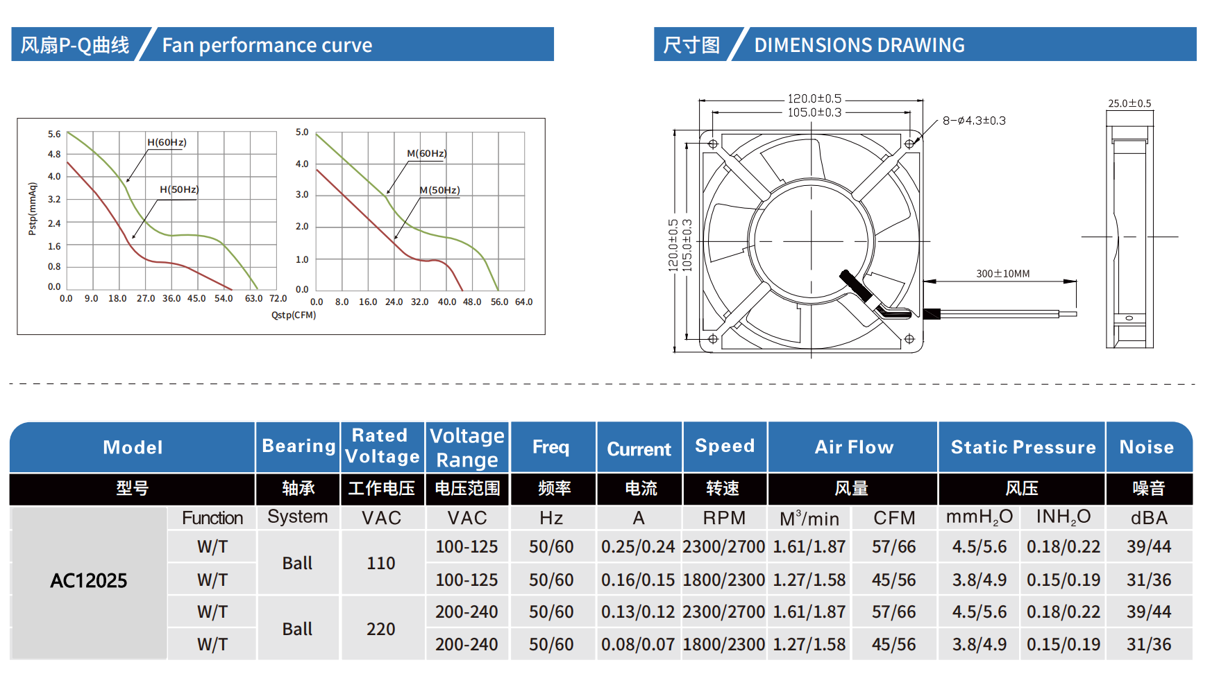 AC12025参数表.png