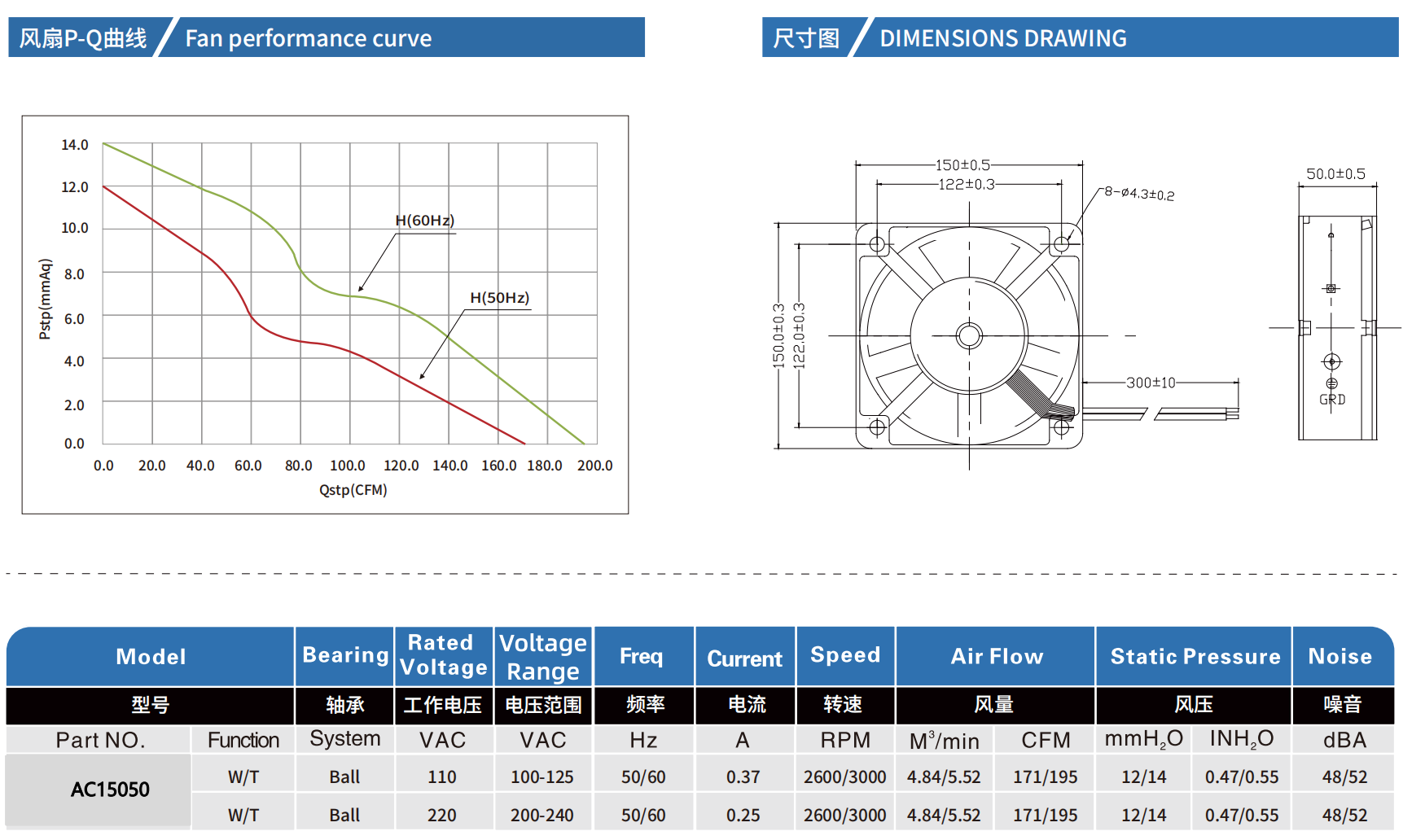AC15050参数表.png